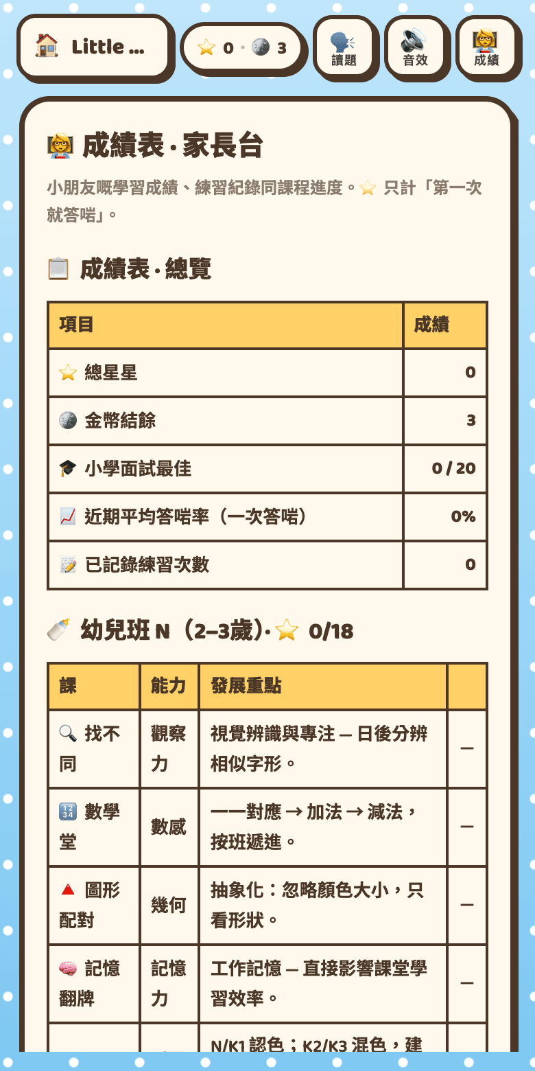 成績表